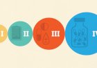 Phases of Clinical Trials